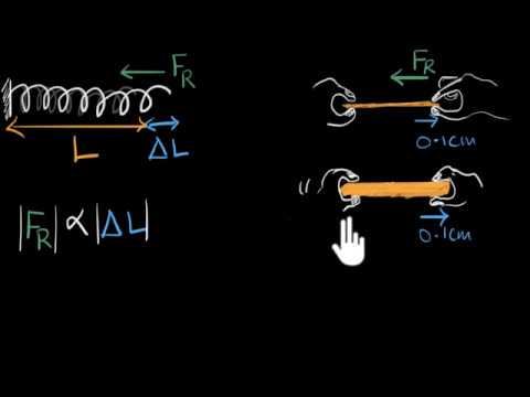 Stress and strain | Khan Academy India - English