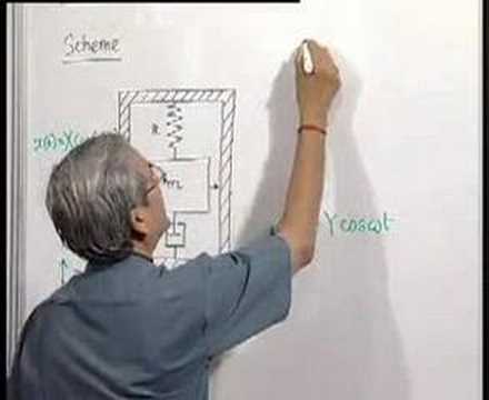 NPTEL: Module 14 - Lecture 1 - Vibration Measurement