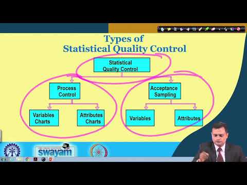 Lecture 54: Acceptance Sampling: Key Concepts