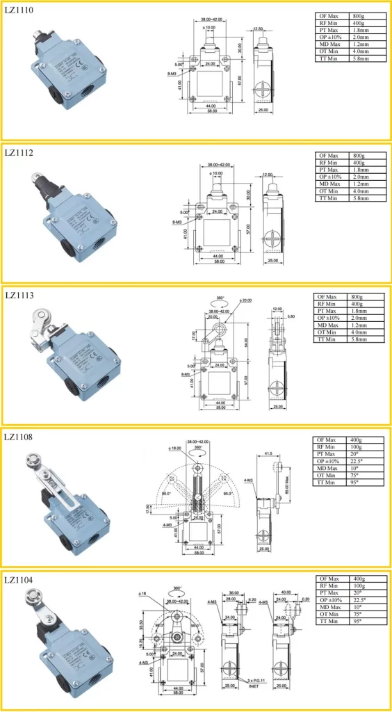 Reviewing Garage Door Travel Inputs for a Limit Switch
